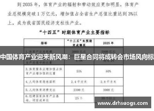 中国体育产业迎来新风潮：巨星合同将成转会市场风向标